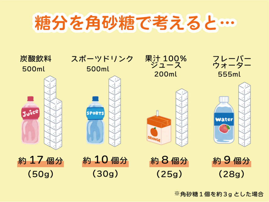 経口補水液 飲み過ぎ 副作用
